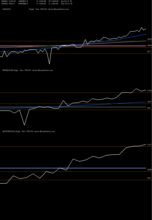 Trend of 0ihfl25a 939110 TrendLines 0IHFL25A 939110 share BSE Stock Exchange 