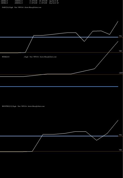 Trend of 990ihfl26 939114 TrendLines 990IHFL26 939114 share BSE Stock Exchange 