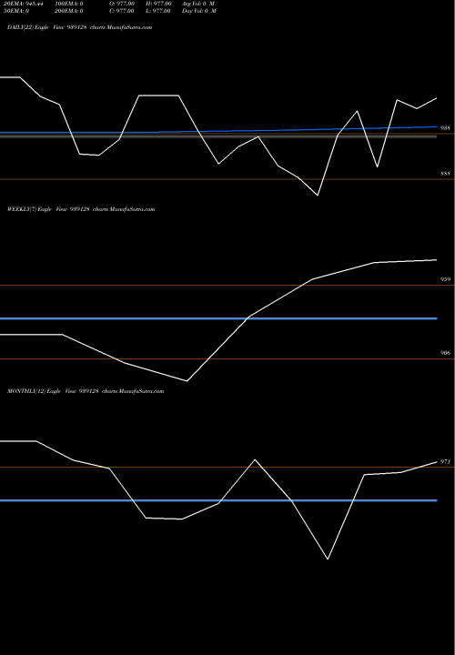Trend of 980ihfl33d 939128 TrendLines 980IHFL33D 939128 share BSE Stock Exchange 