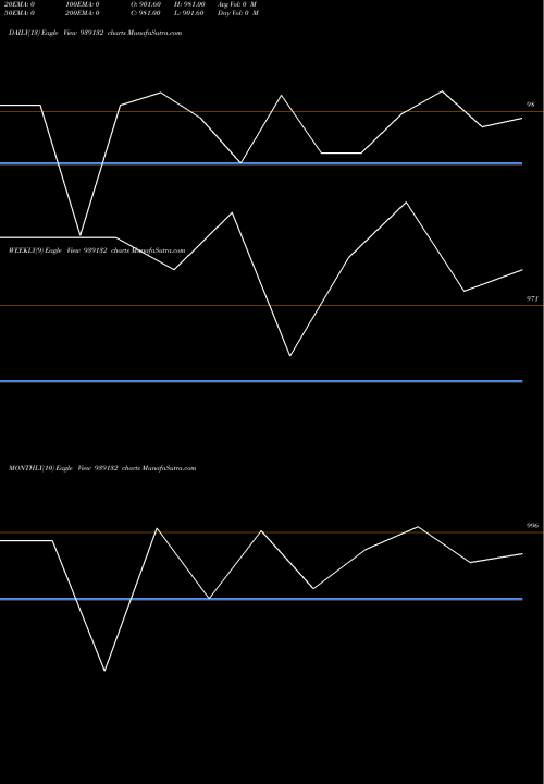 Trend of 1003ihfl30b 939132 TrendLines 1003IHFL30B 939132 share BSE Stock Exchange 