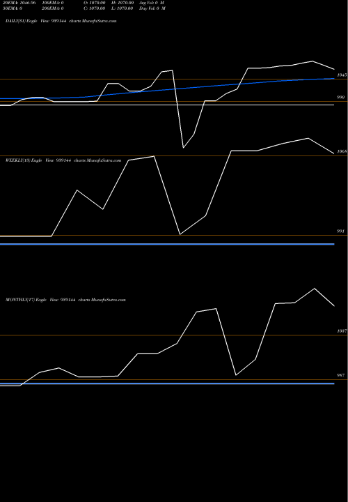 Trend of 93afl25 939144 TrendLines 93AFL25 939144 share BSE Stock Exchange 