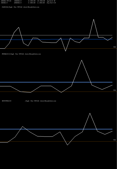 Trend of 93afl26 939146 TrendLines 93AFL26 939146 share BSE Stock Exchange 