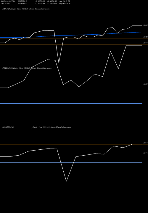 Trend of 965afl26 939148 TrendLines 965AFL26 939148 share BSE Stock Exchange 
