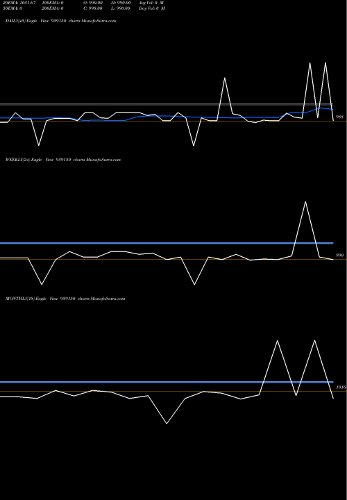 Trend of 965afl28 939150 TrendLines 965AFL28 939150 share BSE Stock Exchange 