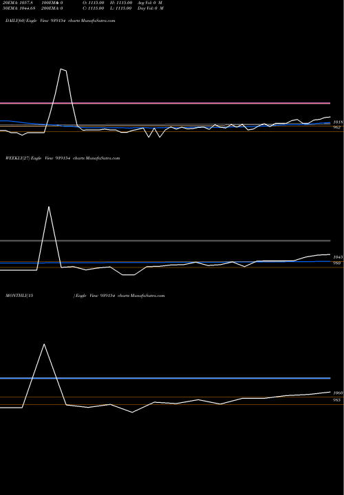 Trend of 0kfl25e 939154 TrendLines 0KFL25E 939154 share BSE Stock Exchange 