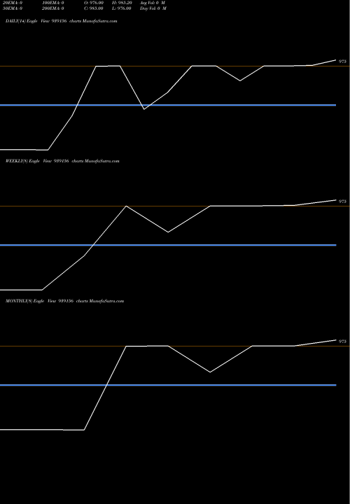 Trend of 875kfl26 939156 TrendLines 875KFL26 939156 share BSE Stock Exchange 