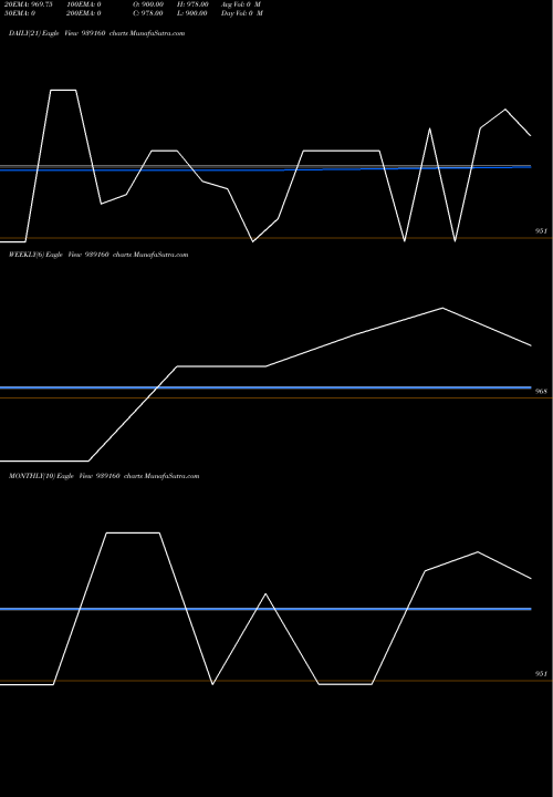 Trend of 925fl27 939160 TrendLines 925FL27 939160 share BSE Stock Exchange 