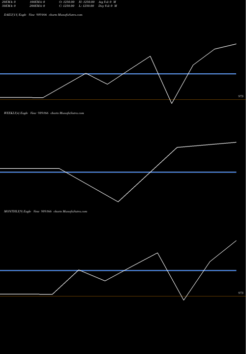 Trend of Kflzc28c 939166 TrendLines KFLZC28C 939166 share BSE Stock Exchange 