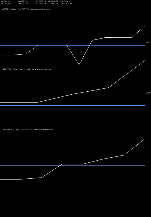 Trend of Kfl Zc 939168 TrendLines KFL-ZC-17-5-31-NCD 939168 share BSE Stock Exchange 