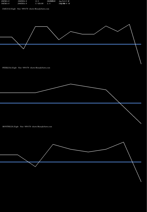 Trend of 891one25 939170 TrendLines 891ONE25 939170 share BSE Stock Exchange 