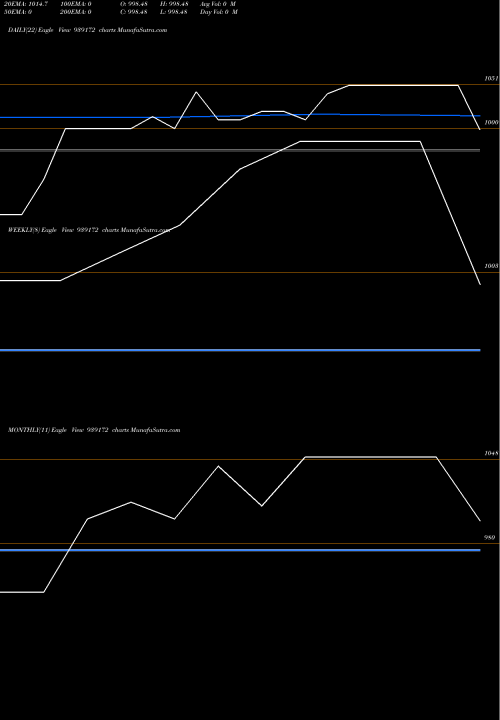 Trend of 922onepl25 939172 TrendLines 922ONEPL25 939172 share BSE Stock Exchange 