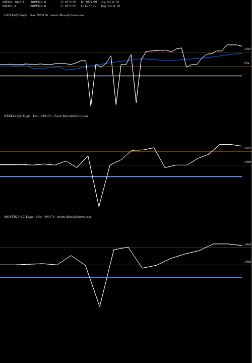 Trend of 941onepl26 939176 TrendLines 941ONEPL26 939176 share BSE Stock Exchange 