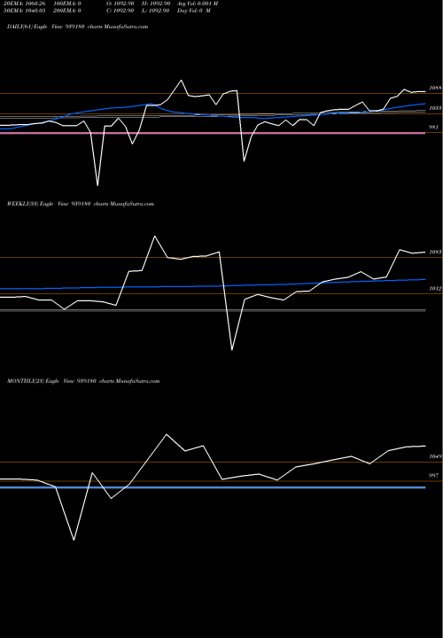 Trend of 961onepl27 939180 TrendLines 961ONEPL27 939180 share BSE Stock Exchange 