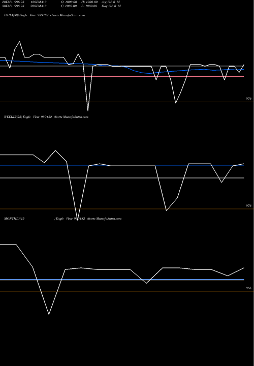 Trend of 926onepl29 939182 TrendLines 926ONEPL29 939182 share BSE Stock Exchange 