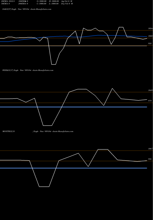 Trend of 966onepl29 939184 TrendLines 966ONEPL29 939184 share BSE Stock Exchange 