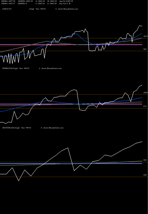 Trend of 895efsl26 939186 TrendLines 895EFSL26 939186 share BSE Stock Exchange 