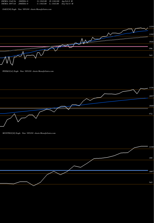 Trend of Efsl29124 939188 TrendLines EFSL29124 939188 share BSE Stock Exchange 