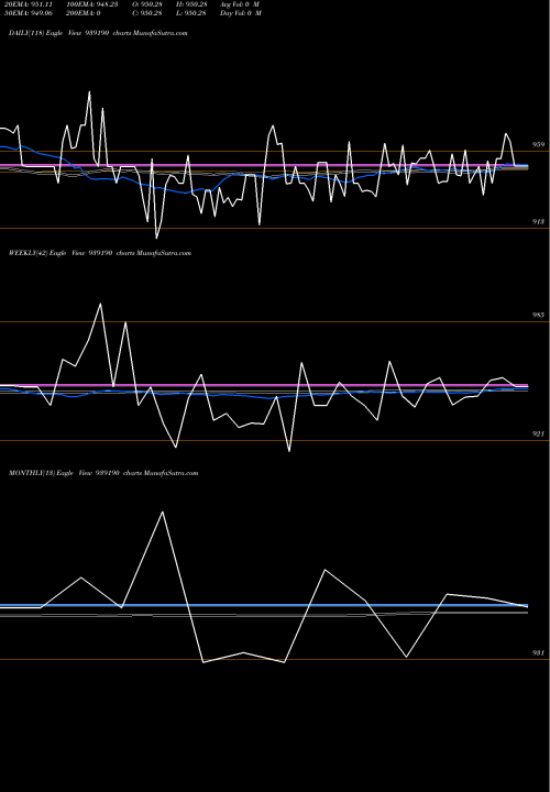 Trend of 920efsl27 939190 TrendLines 920EFSL27 939190 share BSE Stock Exchange 