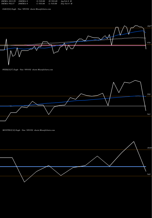 Trend of 960efsl27 939192 TrendLines 960EFSL27 939192 share BSE Stock Exchange 