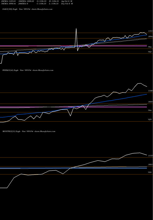 Trend of Efsl27a 939194 TrendLines EFSL27A 939194 share BSE Stock Exchange 