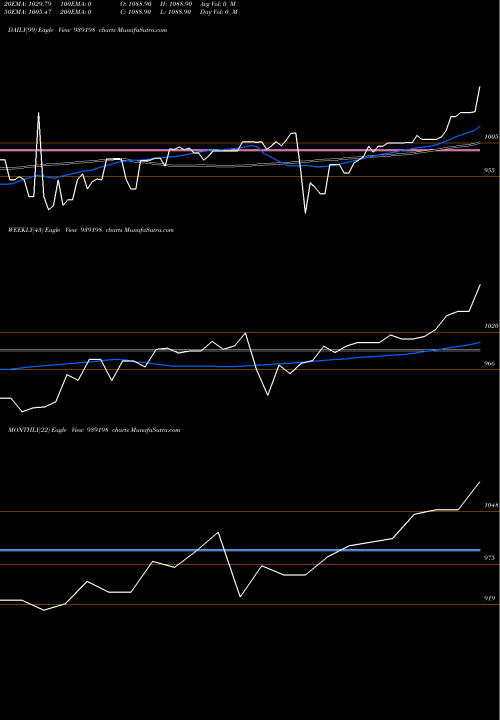 Trend of 1010efsl29 939198 TrendLines 1010EFSL29 939198 share BSE Stock Exchange 
