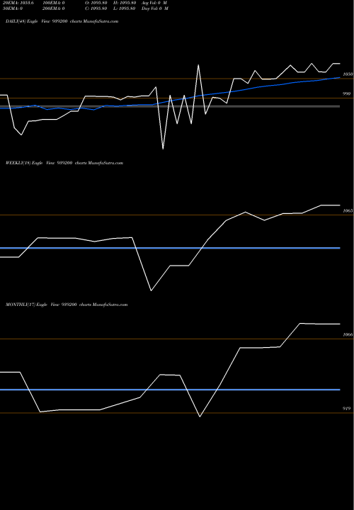 Trend of Efsl29124a 939200 TrendLines EFSL29124A 939200 share BSE Stock Exchange 
