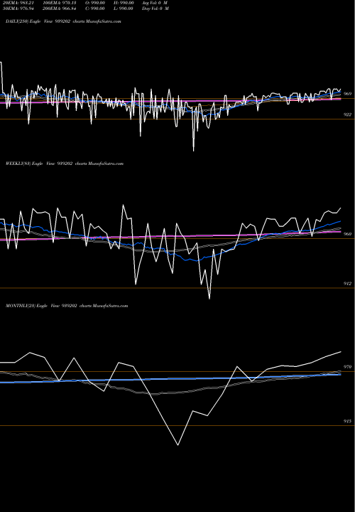 Trend of 10efsl34 939202 TrendLines 10EFSL34 939202 share BSE Stock Exchange 