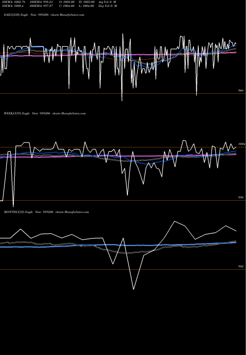 Trend of 825mfl27 939206 TrendLines 825MFL27 939206 share BSE Stock Exchange 