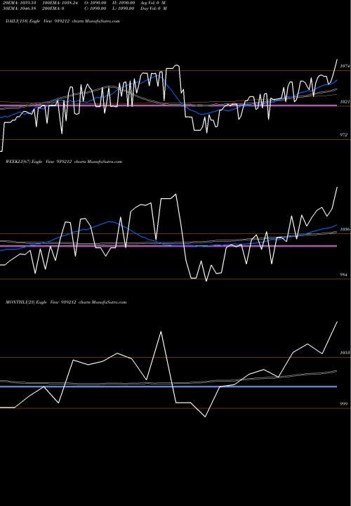 Trend of 850mfl27a 939212 TrendLines 850MFL27A 939212 share BSE Stock Exchange 
