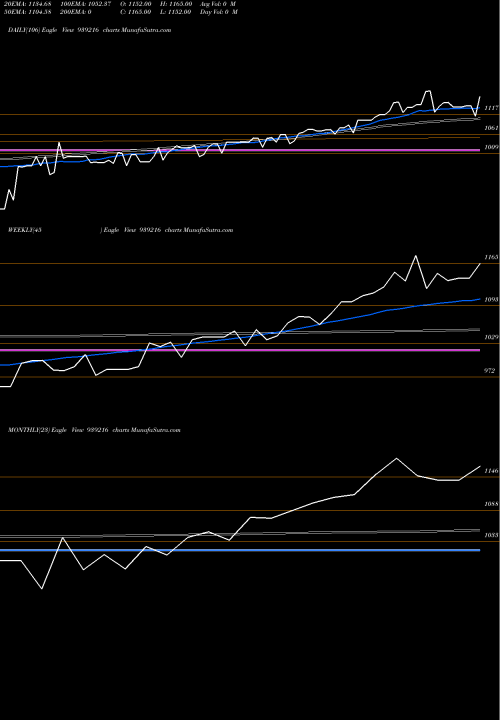 Trend of Mfl250124 939216 TrendLines MFL250124 939216 share BSE Stock Exchange 