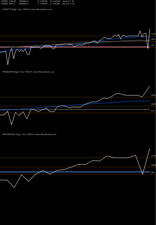 Trend of Mfl25124 939218 TrendLines MFL25124 939218 share BSE Stock Exchange 