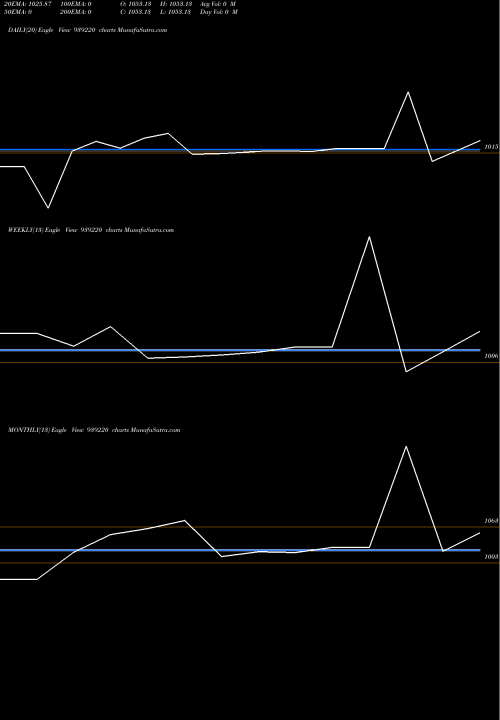 Trend of 875cifc23b 939220 TrendLines 875CIFC23B 939220 share BSE Stock Exchange 