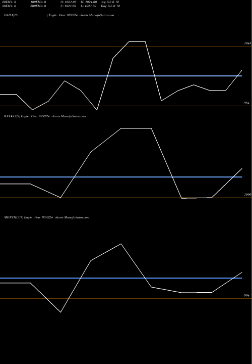Trend of 85cifc27 939224 TrendLines 85CIFC27 939224 share BSE Stock Exchange 