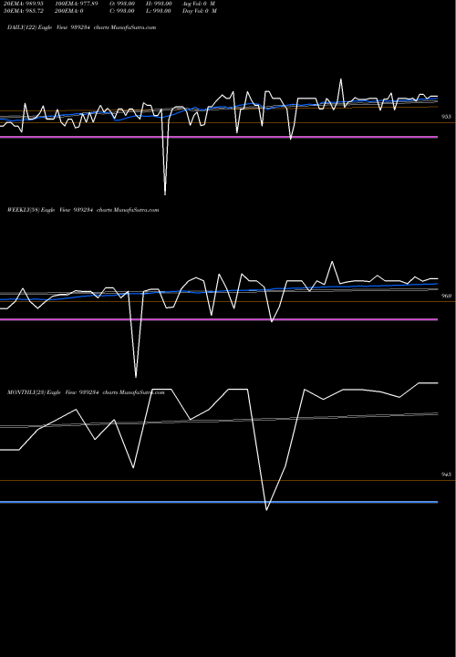 Trend of 915mfl27 939234 TrendLines 915MFL27 939234 share BSE Stock Exchange 