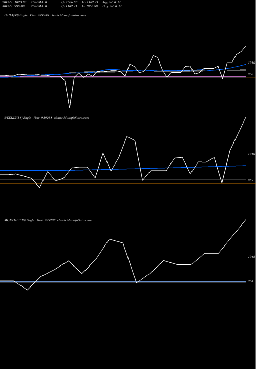 Trend of 925mfl26 939238 TrendLines 925MFL26 939238 share BSE Stock Exchange 