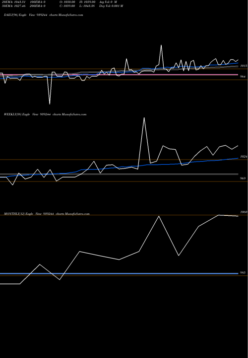 Trend of 0mfl26c 939244 TrendLines 0MFL26C 939244 share BSE Stock Exchange 