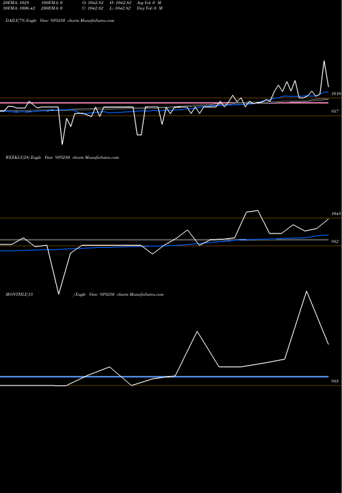 Trend of 0mfl32 939250 TrendLines 0MFL32 939250 share BSE Stock Exchange 