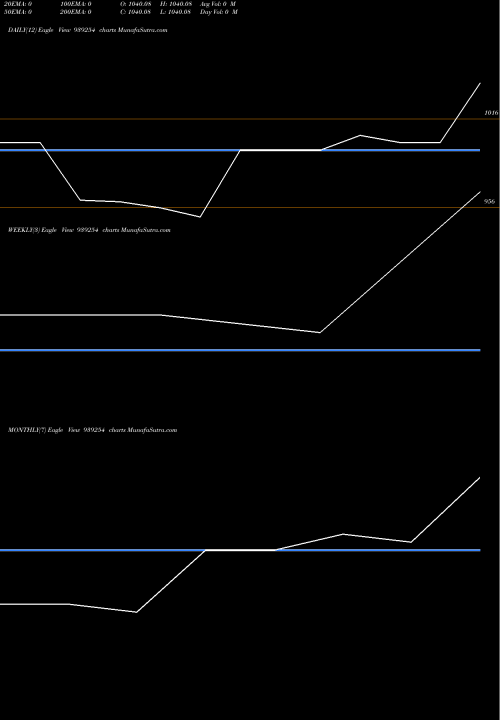 Trend of Iml25 939254 TrendLines IML25 939254 share BSE Stock Exchange 