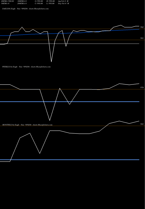 Trend of 975iml26 939256 TrendLines 975IML26 939256 share BSE Stock Exchange 