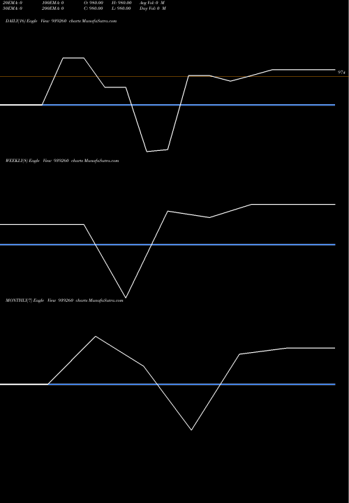 Trend of 1075iml27 939260 TrendLines 1075IML27 939260 share BSE Stock Exchange 