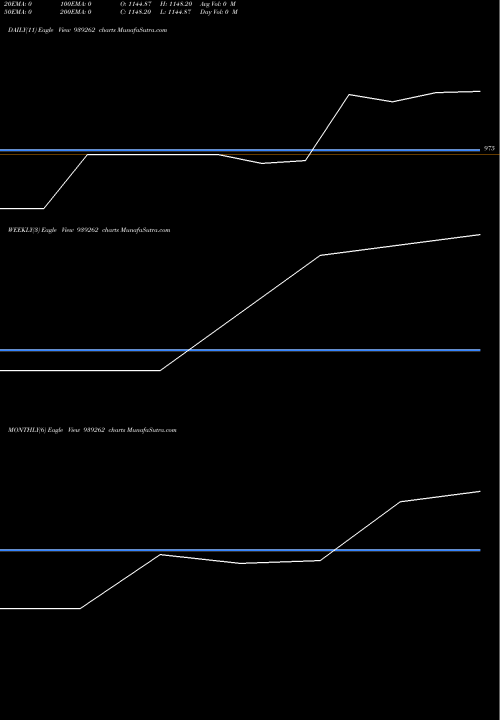 Trend of Iml160224 939262 TrendLines IML160224 939262 share BSE Stock Exchange 