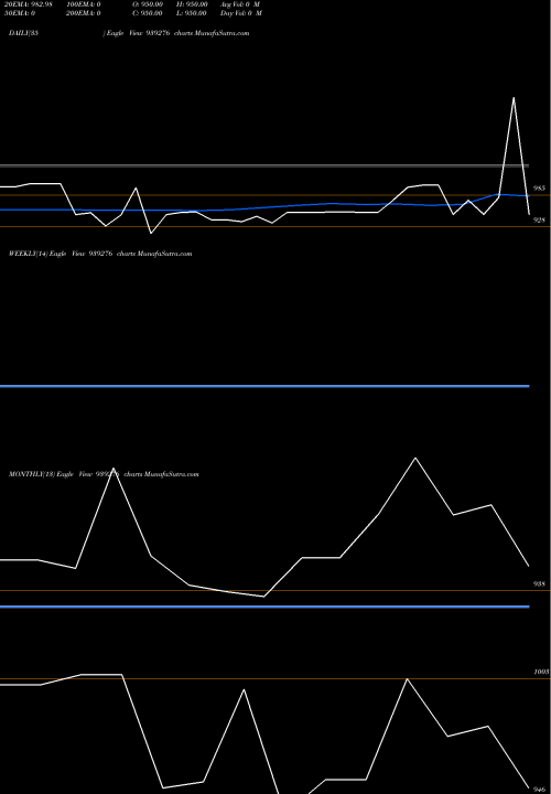 Trend of 1025sfl29 939276 TrendLines 1025SFL29 939276 share BSE Stock Exchange 