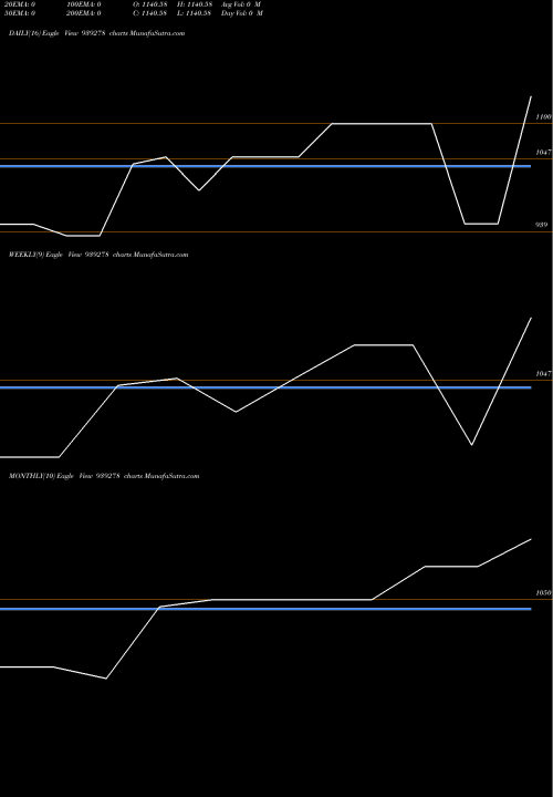 Trend of Sfl 27 939278 TrendLines SFL-27-2-29-NCD 939278 share BSE Stock Exchange 