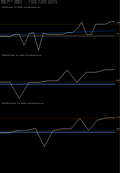 Trend of Sfl270224a 939280 TrendLines SFL270224A 939280 share BSE Stock Exchange 