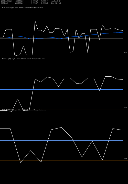 Trend of 1025ucl25 939282 TrendLines 1025UCL25 939282 share BSE Stock Exchange 