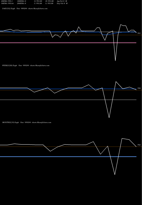 Trend of 105ucl2026 939288 TrendLines 105UCL2026 939288 share BSE Stock Exchange 