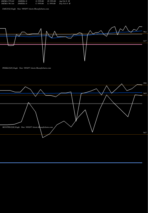 Trend of 958nido27 939297 TrendLines 958NIDO27 939297 share BSE Stock Exchange 