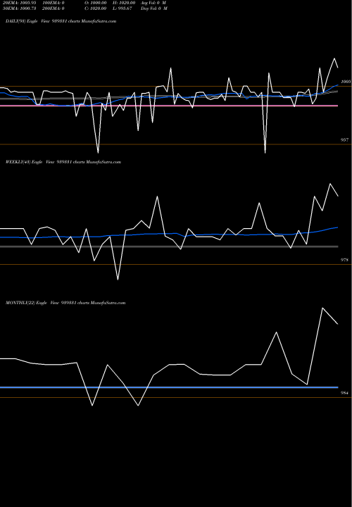 Trend of 1040nfl26 939331 TrendLines 1040NFL26 939331 share BSE Stock Exchange 