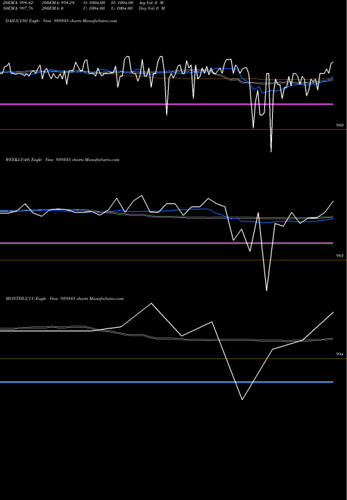 Trend of 1065nfl27 939335 TrendLines 1065NFL27 939335 share BSE Stock Exchange 