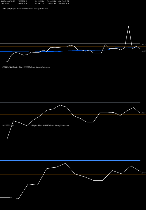 Trend of 1119nfl27 939337 TrendLines 1119NFL27 939337 share BSE Stock Exchange 